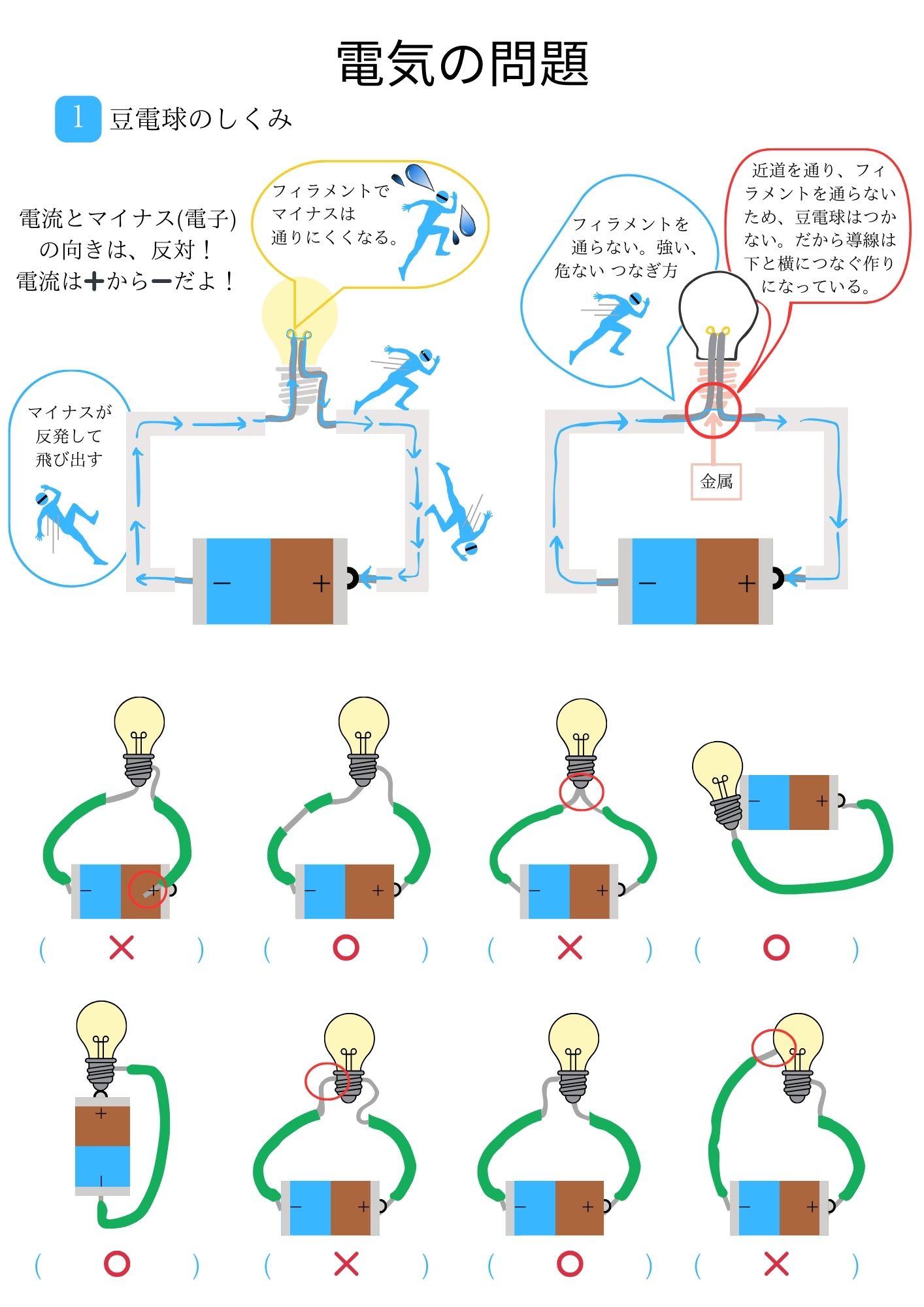 電気の問題