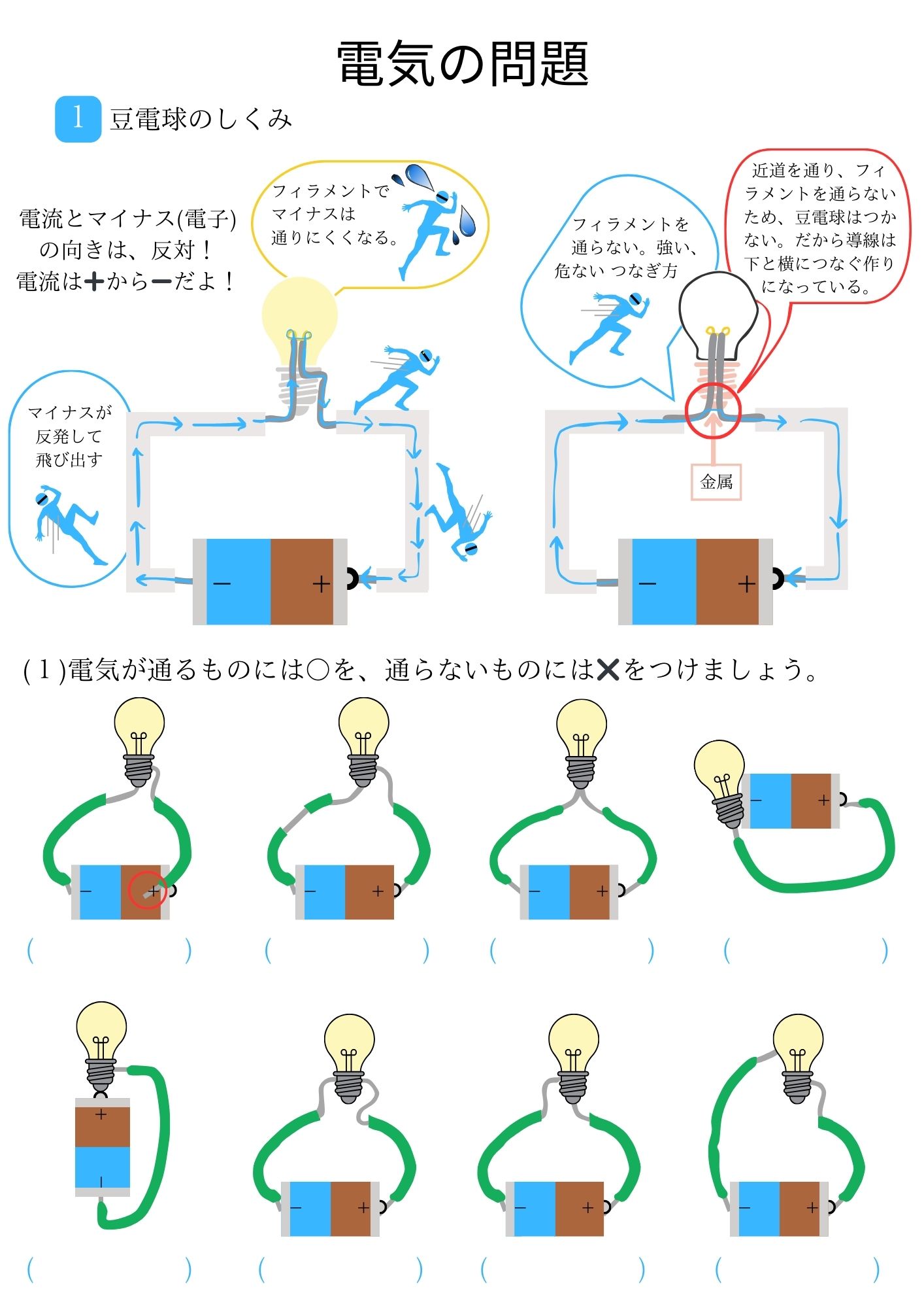 電気の問題